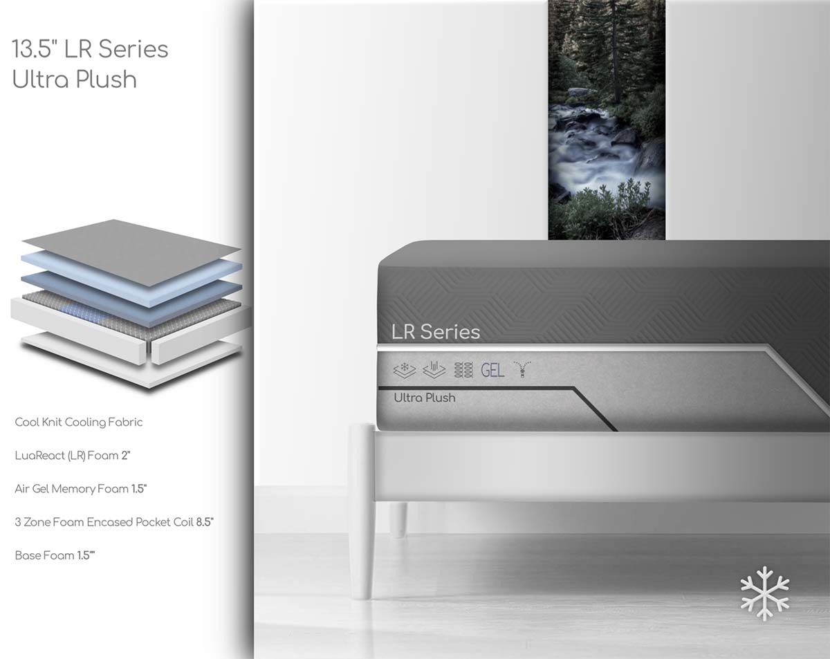 LUASleep LR Series Ultra Plush Memory Foam Mattress